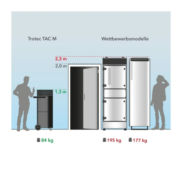 Nagy teljesítményű légtisztító Trotec TAC M bazaltszürke / fekete 