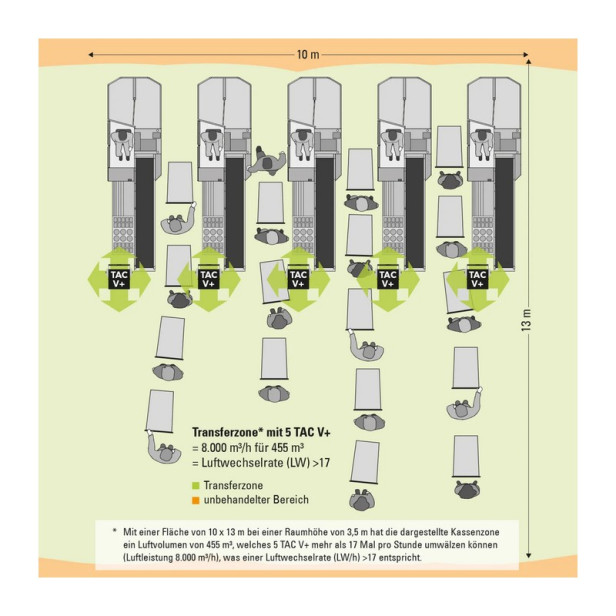 Nagy teljesítményű légtisztító Trotec TAC M bazaltszürke / fekete 