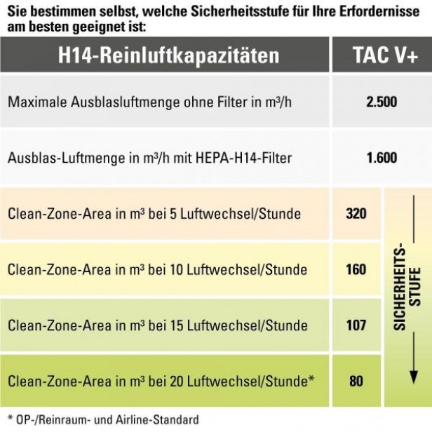 Nagy teljesítményű légtisztító Trotec TAC V+ 
