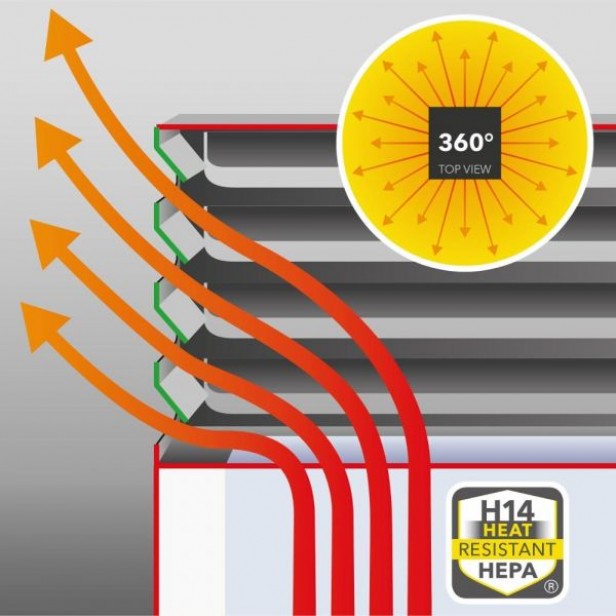Nagy teljesítményű légtisztító Trotec TAC V+ 