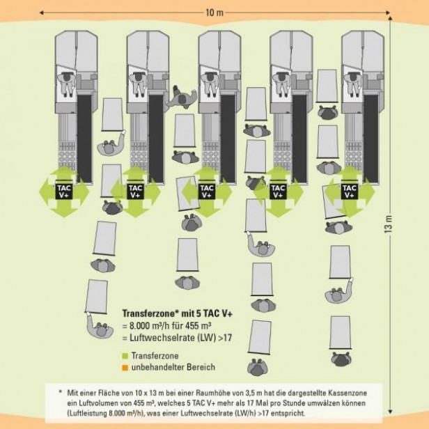 Nagy teljesítményű légtisztító Trotec TAC V+ 