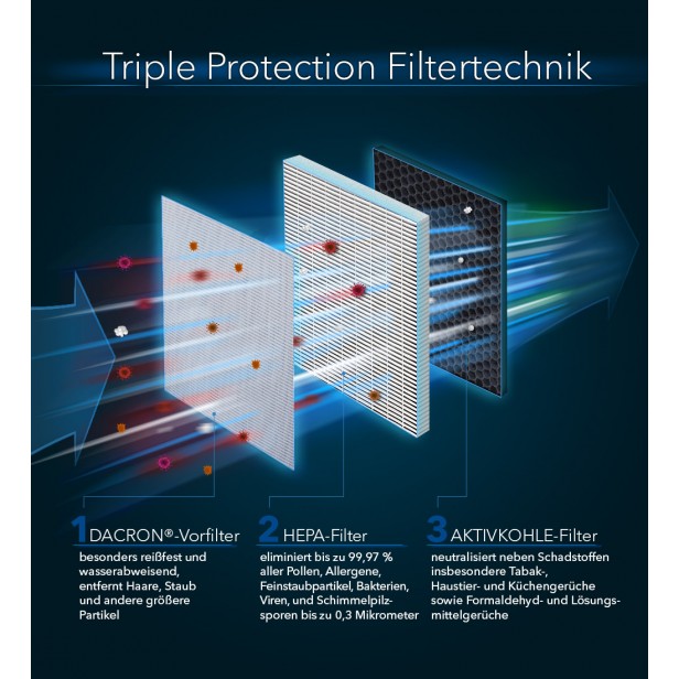 Trotec AirgoClean 110 E légtisztító 25 m2-ig