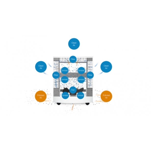 Csomagajánlat: Blueair 605 + SmokeStop szűrőcsomag