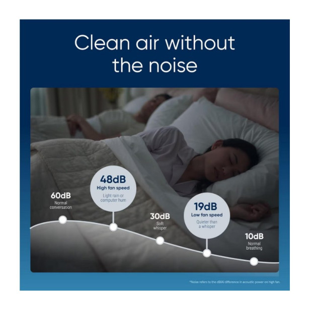 Blueair Blue Pure 511i Max - légtisztító készülék