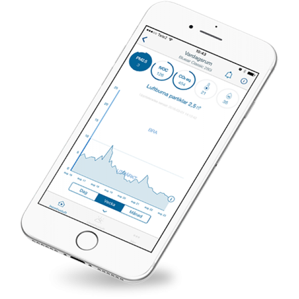 Blueair Classic 280i légtisztító 26m2-ig