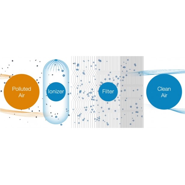 Blueair Classic 280i légtisztító 26m2-ig