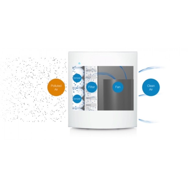 Prémium levegőtisztító 40 m2-ig - Blueair 405 Allergia, asztma ellen csodafegyver SmokeStop szűrővel