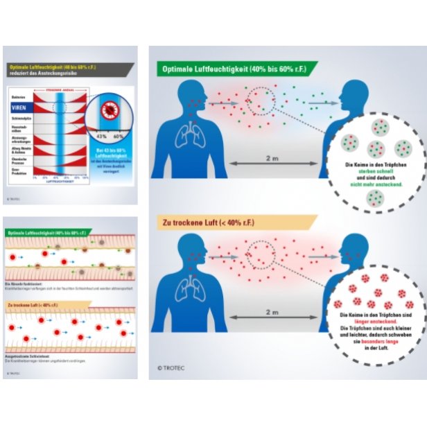 Ultrahangos párásító Trotec B 7 E 7,2 l/nap, 30m2